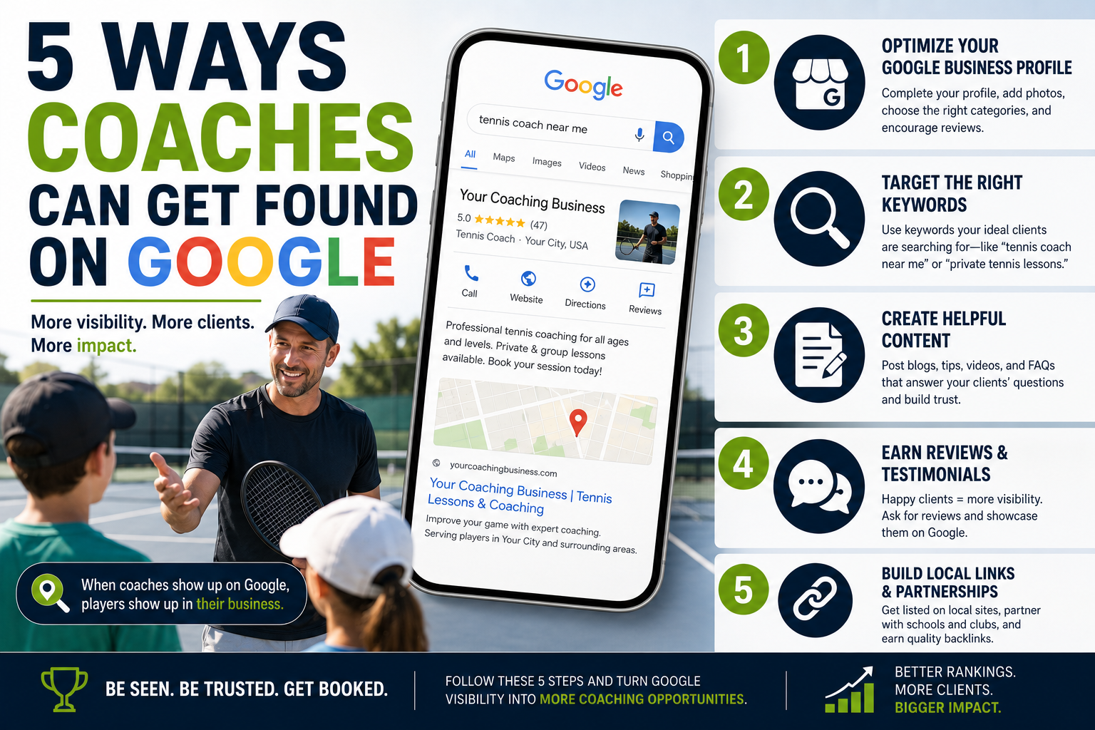 5 Ways Coaches Can Get Found on Google: infographic showing Google Business Profile optimization, keyword targeting, content creation, reviews, and local link building for tennis coaches
